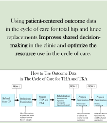 Value-Based Healthcare in Orthopeadic Surgery: Using Outcome Data to Improve Decision-making in the Clinic.